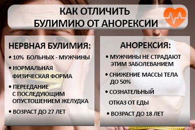 Лечение булимии в Троицкой