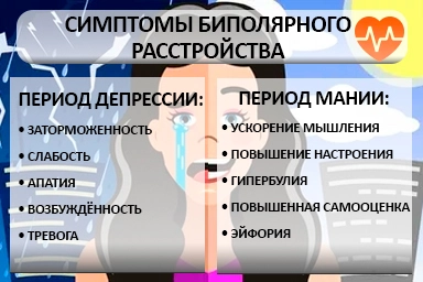 Лечение биполярного расстройства в Троицкой