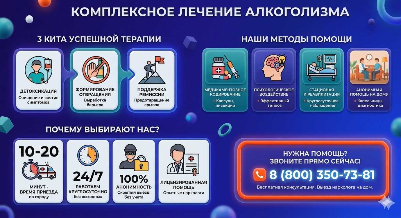 Инфографика о методах лечения алкоголизма в Троицкой: детоксикация, кодирование и анонимная помощь на дому от клиники Похмельная служба.